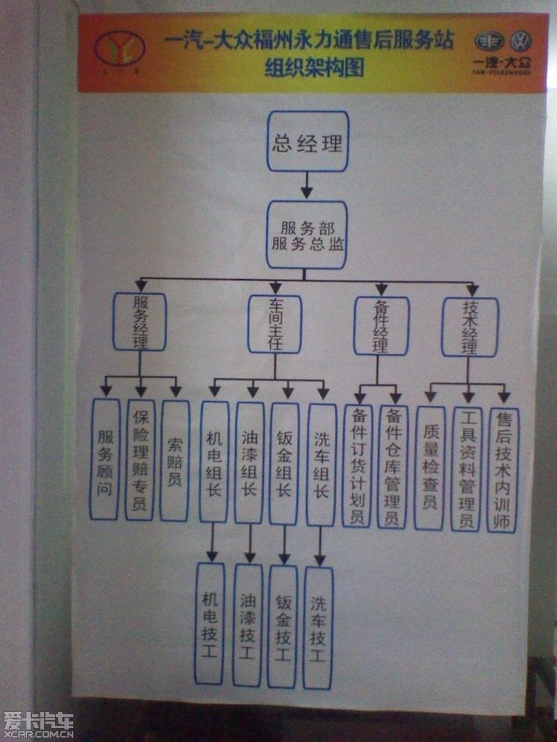 如何给你的爱车做一次全面的体检？